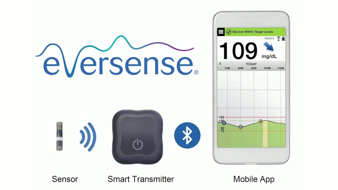 Continuous glucose monitoring sensor, transmitter and mobile app